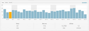 Blog Stats