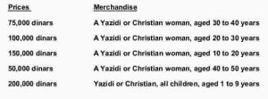 Harga budak seks perempuan Kristen dan Yazidi