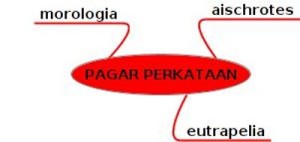 Pagar bagi perkataan – Blognya Martianus